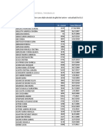 Persoanele Care Detin Atestat de Ghid de Turism Actualizare 01.03.2019