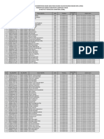 Lampiran 1. Pengumuman Jadwal Pelaksanaan SKD Tilok Itera