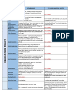 Relocation Policy Comparative