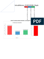 Anirudharora - 2110110106 - Displayingdatagraphically - Postlab: Average Marks Standard Error