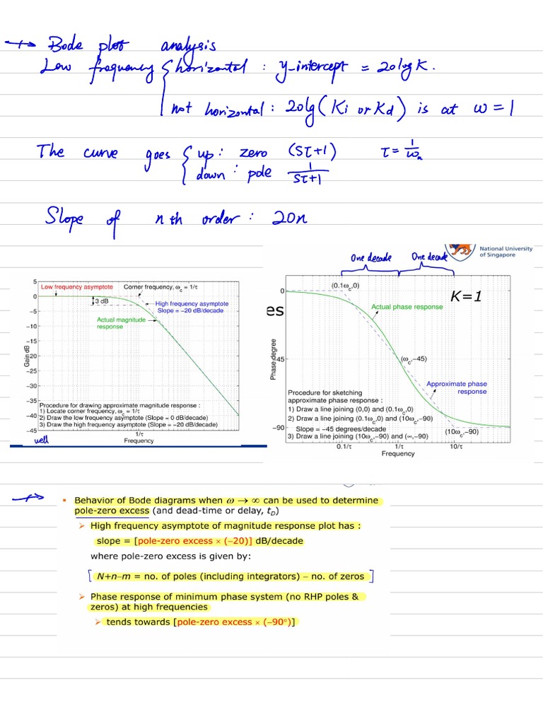 Bode Plot Analysis Cheat Sheet | PDF
