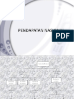 Pendapatan Nasional