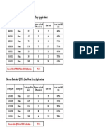 Success Rate For SWRM17K (For Oven Tray Application)