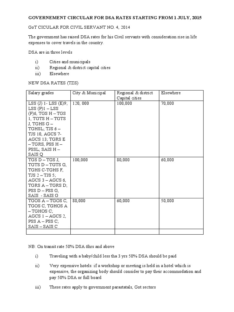 Dsa Rate Today , Exchange rates – HFZA