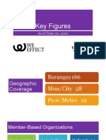 Key Figures: As of June 30, 2021