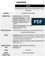 Esquema Resumen irpf