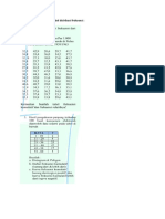 Tugas Statistika membuat tabel distribusi frekuensi