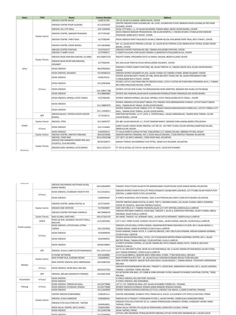 Daftar Pusat ONEXOX di Malaysia | PDF