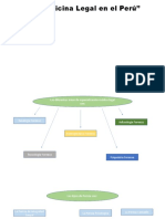 La Medicina Legal en El Perú