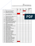 CO1I BPH Practical Defaulter