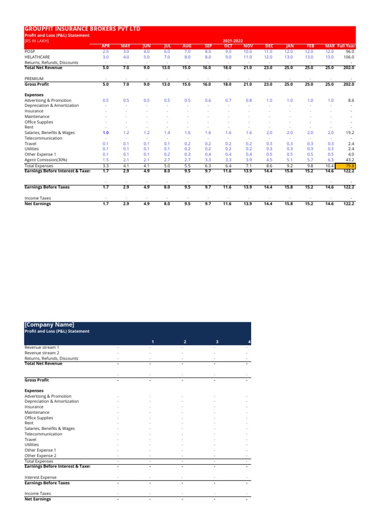 GroupFit Insurance Brokers P&L 2021-22 | PDF | Expense | Income Statement