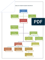 Organigrama Estructural