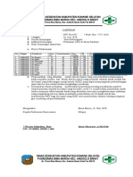 LAPORAN LHP ANC Covid, Swiping, Klas Bumil, Klas Balita Mei, Oktober, Nov, Des 2020