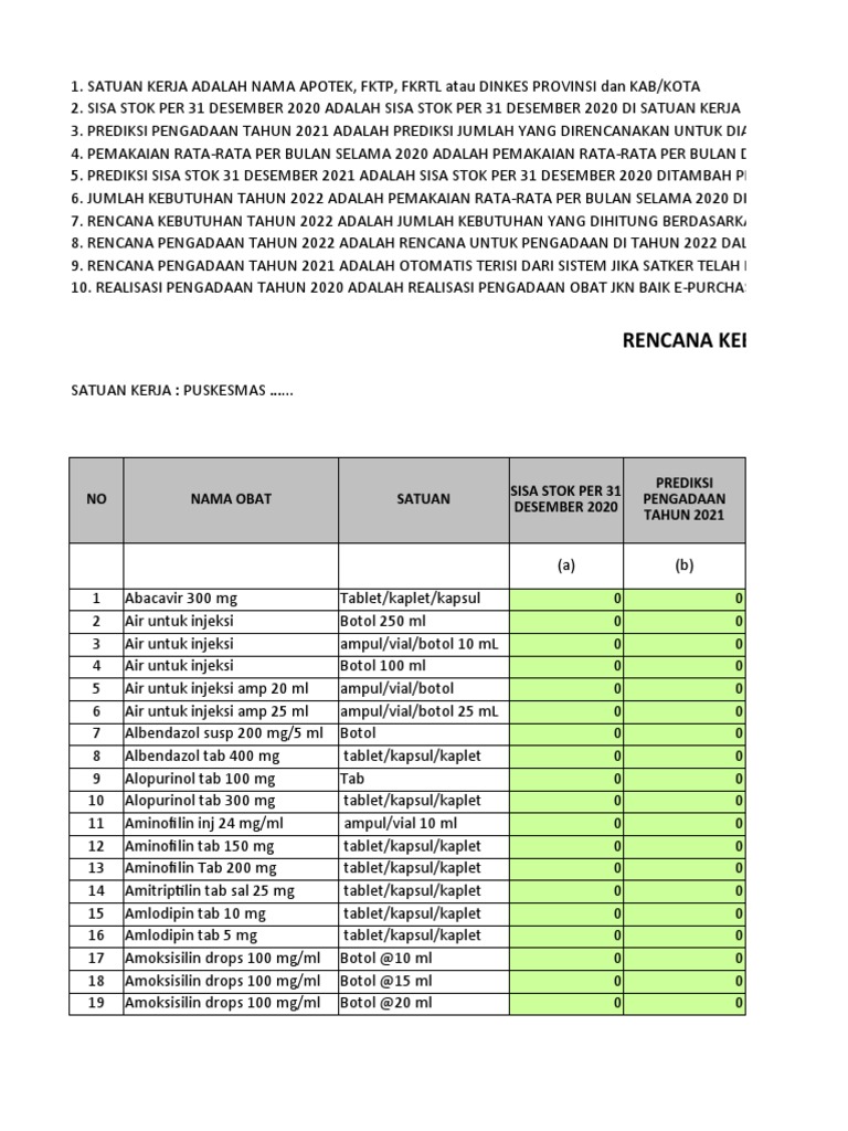 Rencana Kebutuhan Obat Puskesmas 2022 | PDF