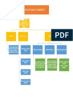 Plan Estrategico e Commerce 1