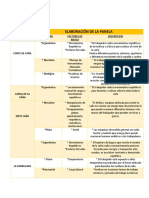 Elaboración de La Panela