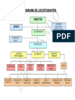 Organigrama Los Estudiantes