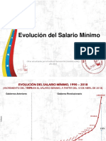 01 Evolución Del Salario Mínimo