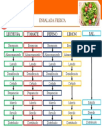 Haccp Flujograma