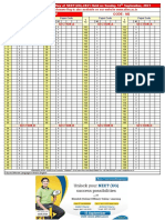 Allen NEET Answer Key