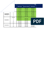 Quantitative Techniques 1: Topic Reading No. Day One MM Review CFAI Review Schweser Review