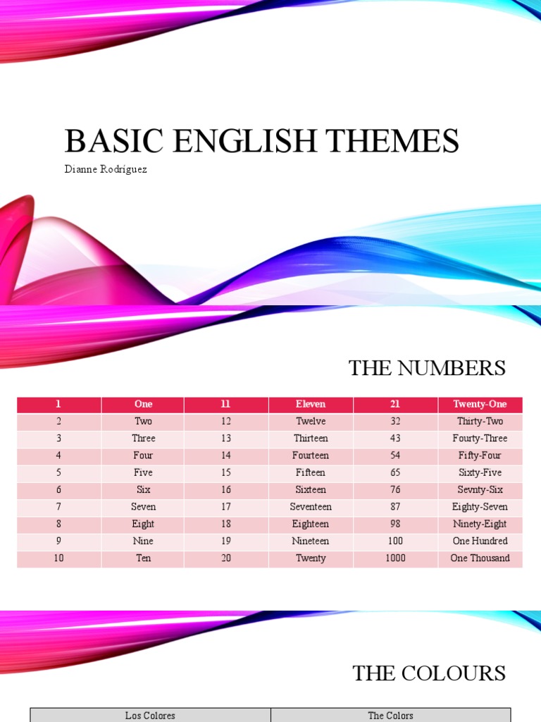 Basic English Themes Overview | PDF | English Language | Linguistic ...