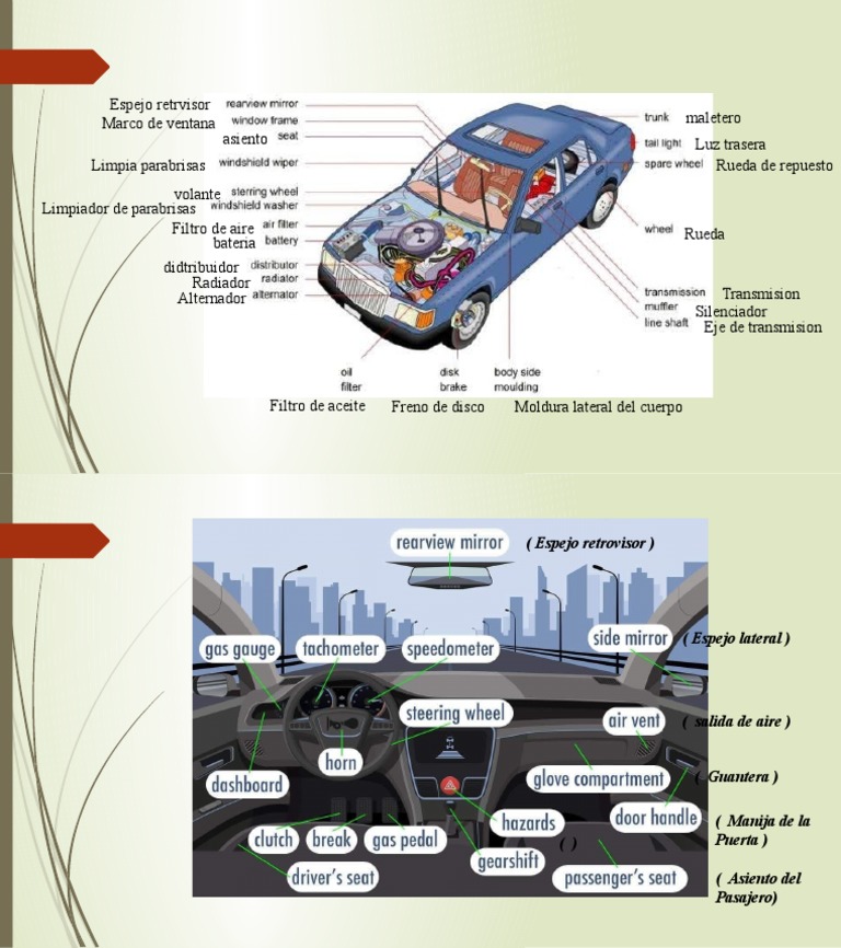 Partes Del Auto en Ingles PDF