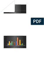 Graficos Sobre La Encuesta de Habitos Saludables DYD