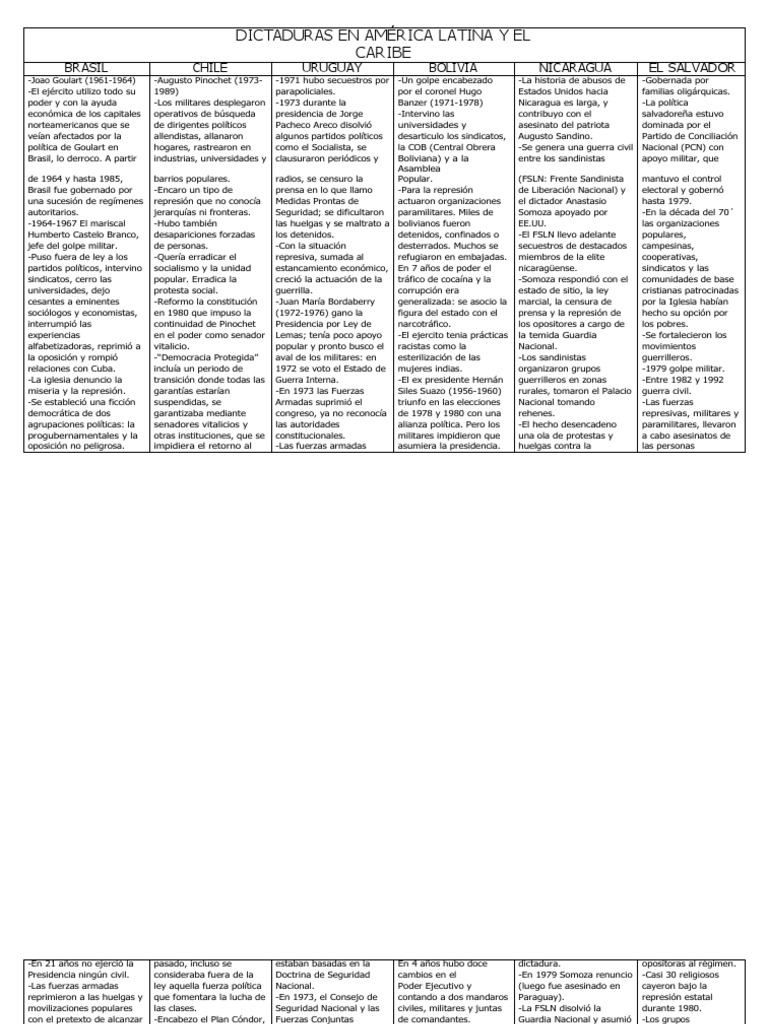 Cuadro Comparativo Dictaduras en America Latina y El Caribe | PDF | Frente  Sandinista de Liberación Nacional | Augusto Pinochet, image size:768x1024