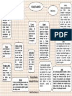 Mapa Conceptual - Revestimientos de Interiores y Exteriores - Construcciones 1