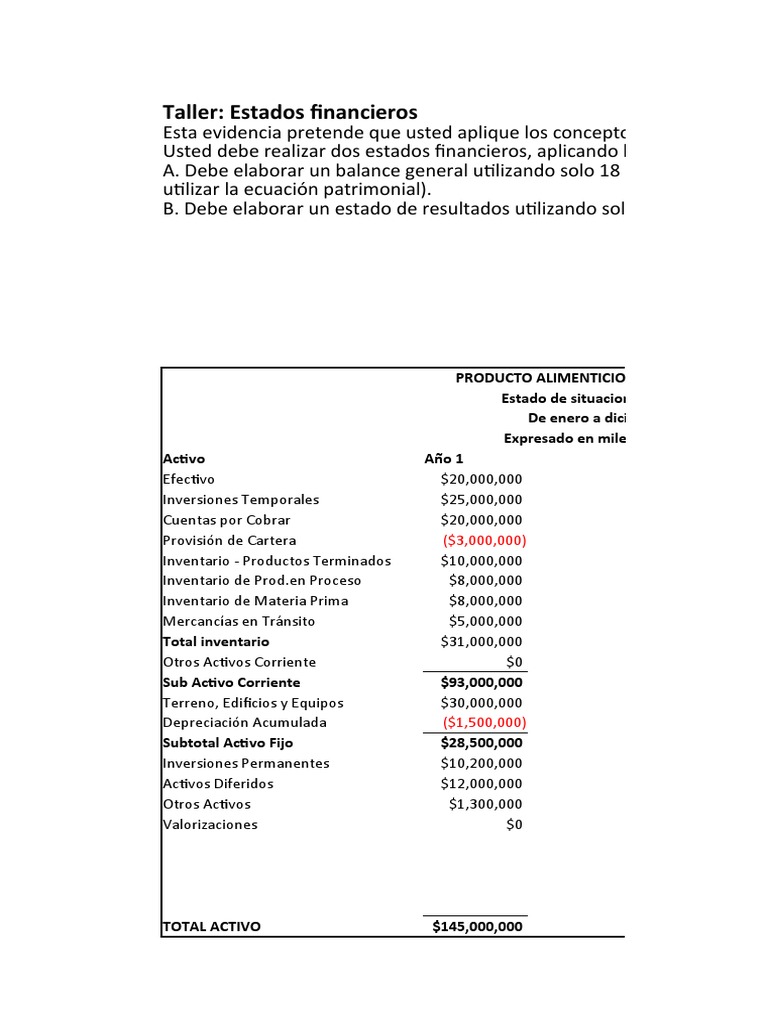 Estados Financieros del Sorocho SA | PDF | Estado de resultados ...