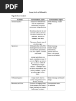 Burger Mcdo of Mcdonald'S Organizational Analysis Activities Environmental Aspect Environmental Impact