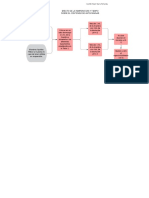 Diagrama de Flujo Antocianinas