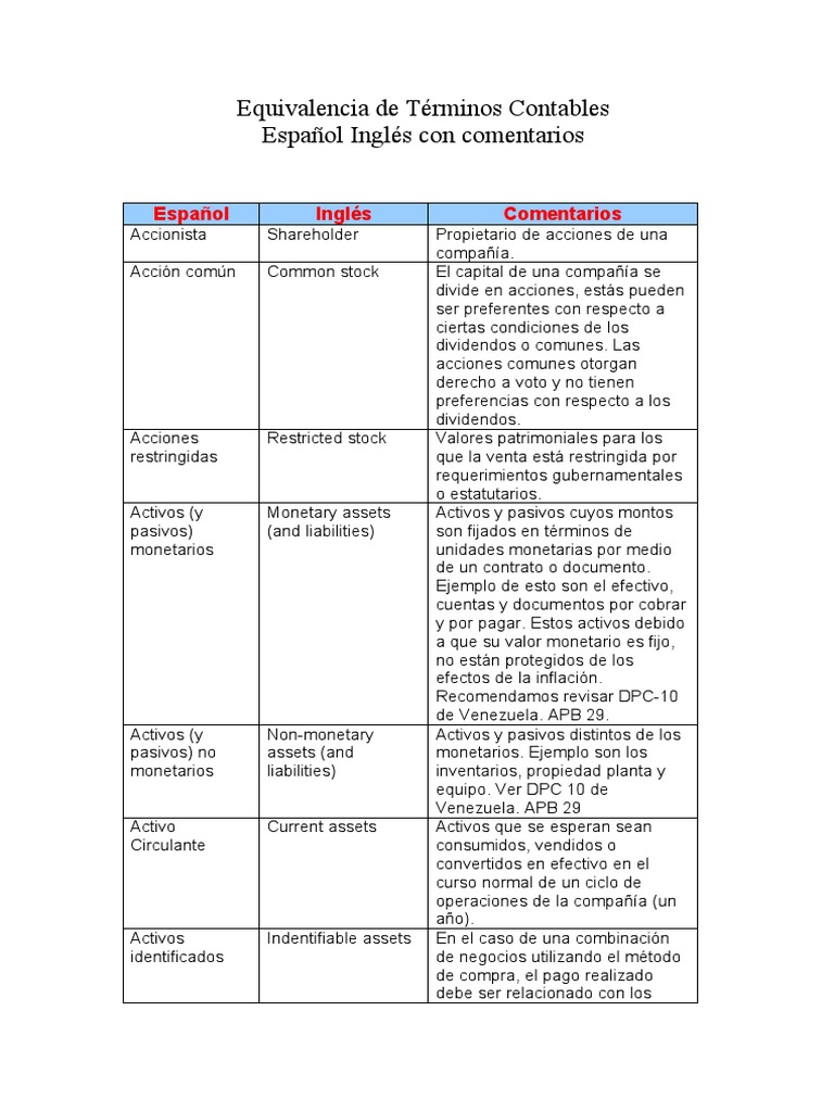 Glosario de Términos Contables en Inglés | PDF | Compartir (Finanzas ...