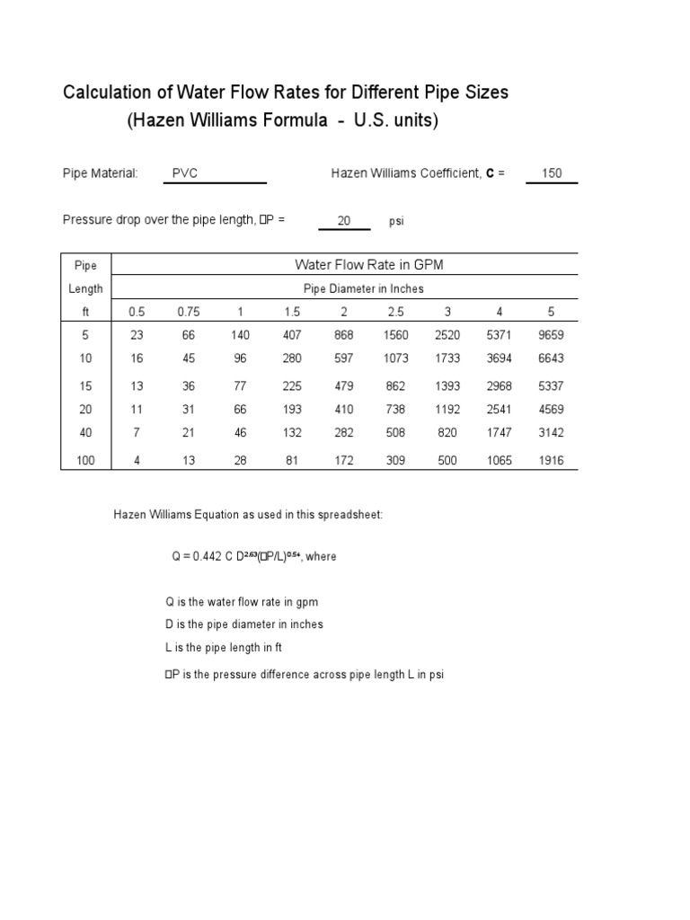 Calculation of Water Flow Rates For Different Pipe Sizes US Units PDF Flow Measurement