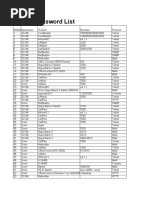 Access Point Default Password List