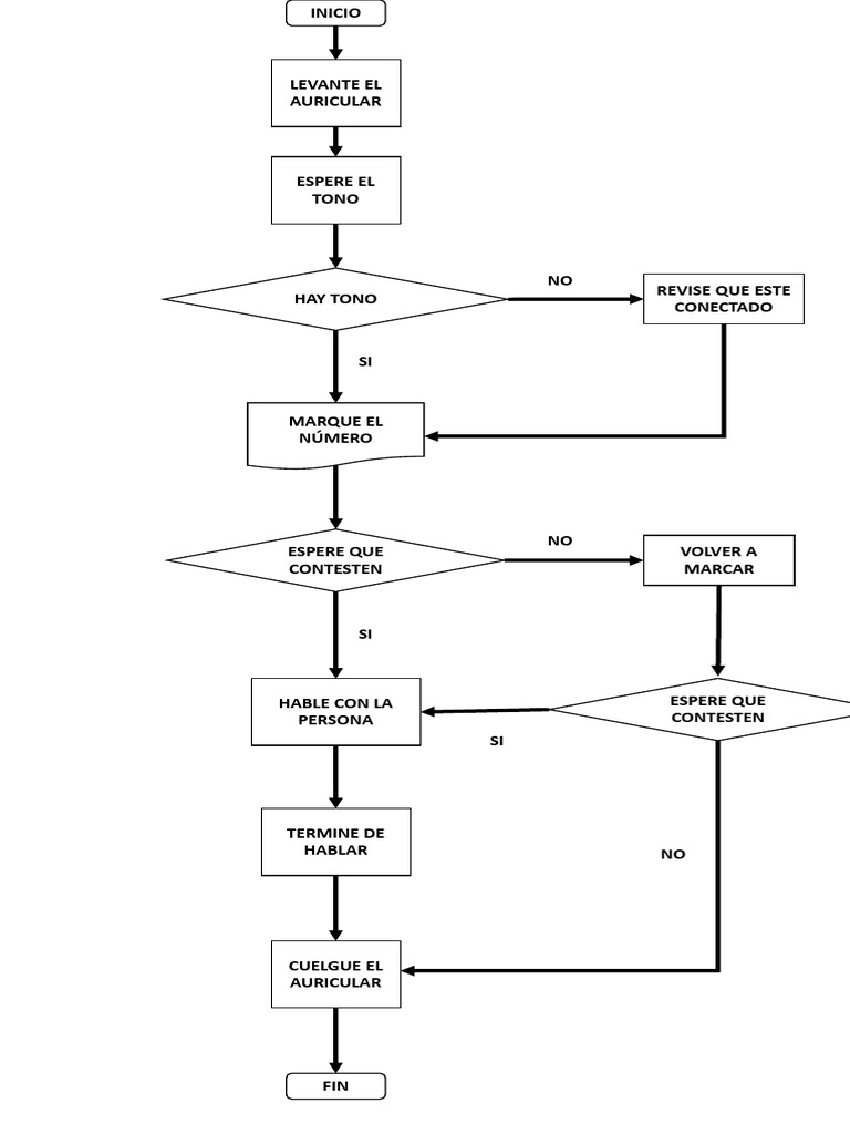 Diagrama de Flujo Actividad 2 Evidencia 2 | PDF