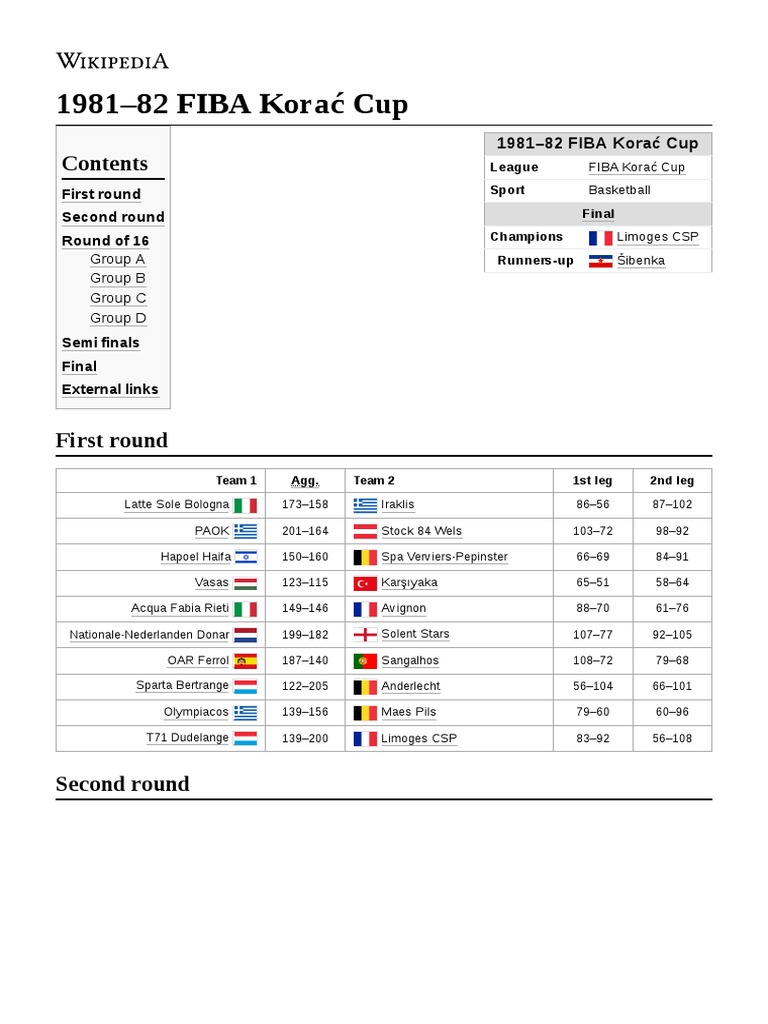 198182 FIBA Korać Cup First Round Second Round Round of 16 PDF
