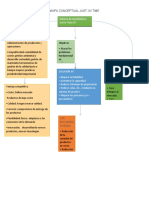 Mapa conceptual JIT menos de