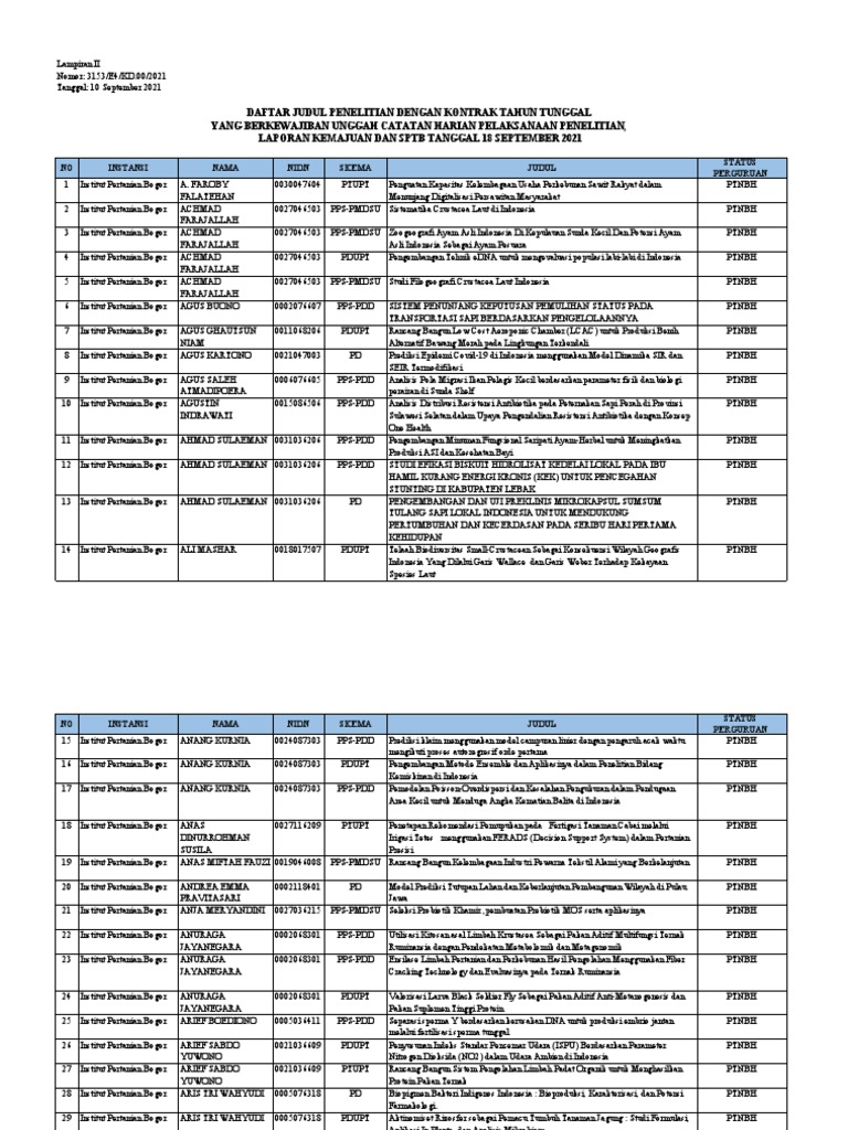 Lampiran 2 Daftar Judul Penelitian Kontrak Tahun Tunggal Yang Berkewajiban Unggah Catatan Harian Laporan Kemajuan Dan Sptb Pdf