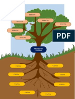 Árbol de Problemas 2 6to