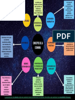 Conceps de Econonomia