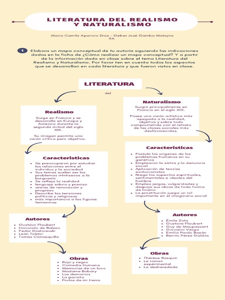 Realismo y Naturalismo | PDF | Realismo literario