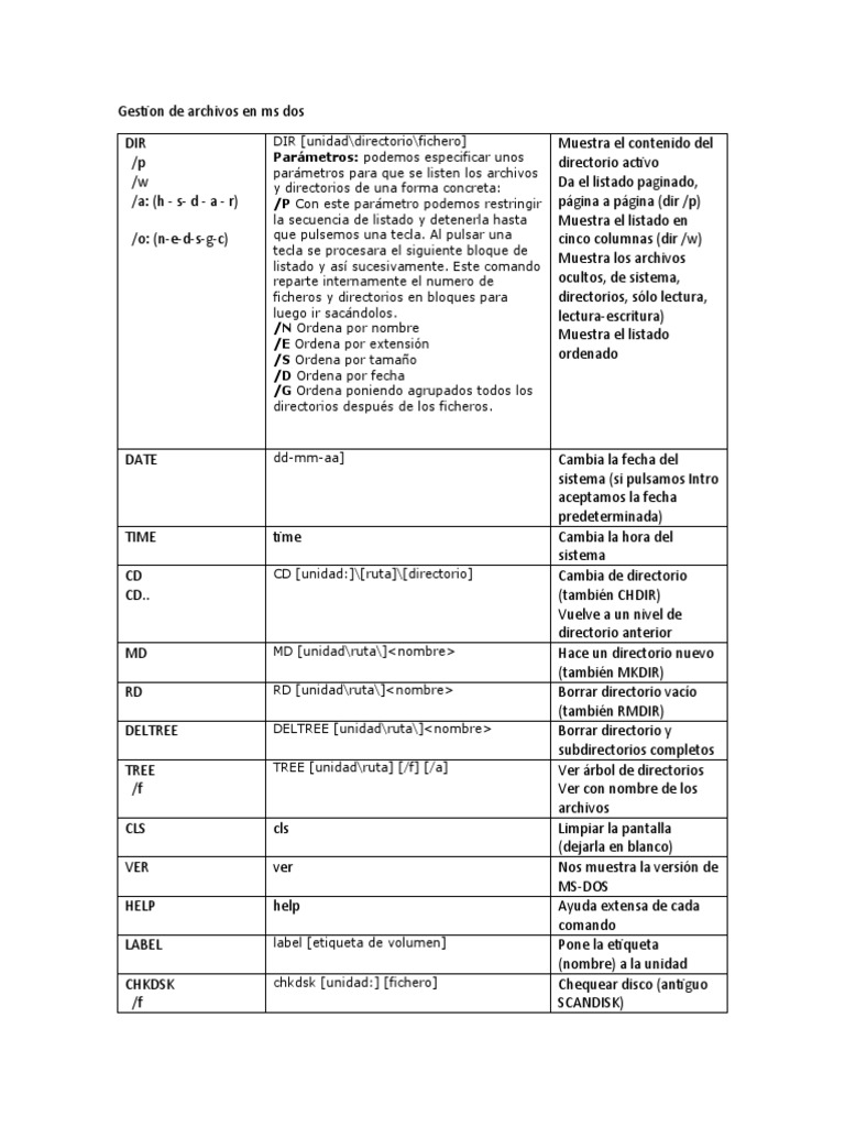 Comandos Esenciales de MS-DOS | PDF | Archivo de computadora | Software ...