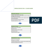 Procesos Claves Produccion de Pan