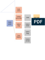 Organigrama Mapa de Procesos