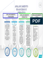 Tipos de apalancamiento financiero y operativo