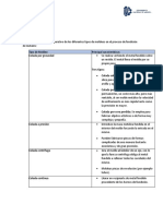 Procesos Actividad 1 y 2