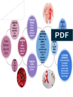 Cadena Epidemiológica SIDA