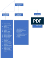 Tarea 2 Pracica de Mercadeo 2